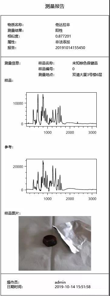 壯陽(yáng)非法添加圖片.jpg