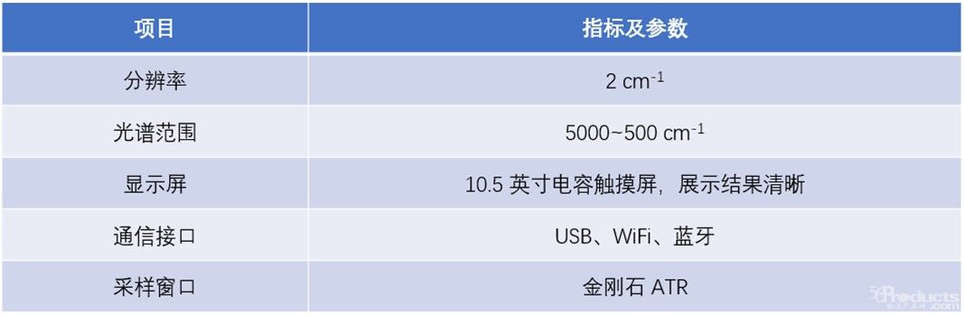 IT2000NE-單頁(yè)表格.jpg