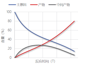 反應過(guò)程連續監測.png
