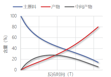 反應過(guò)程連續監測.png
