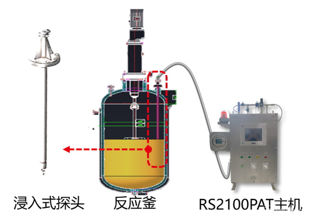 工業(yè)多通道在線(xiàn)拉曼分析儀-應用方式.png