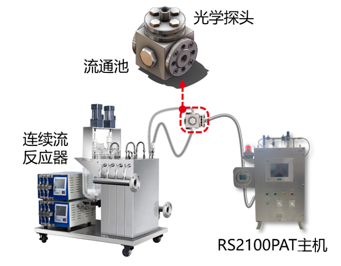 工業(yè)多通道在線(xiàn)拉曼分析儀-應用方式2.png